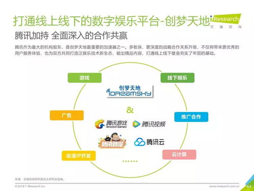 艾瑞咨询 2018年中国移动游戏行业研究报告总结与技术发展分析